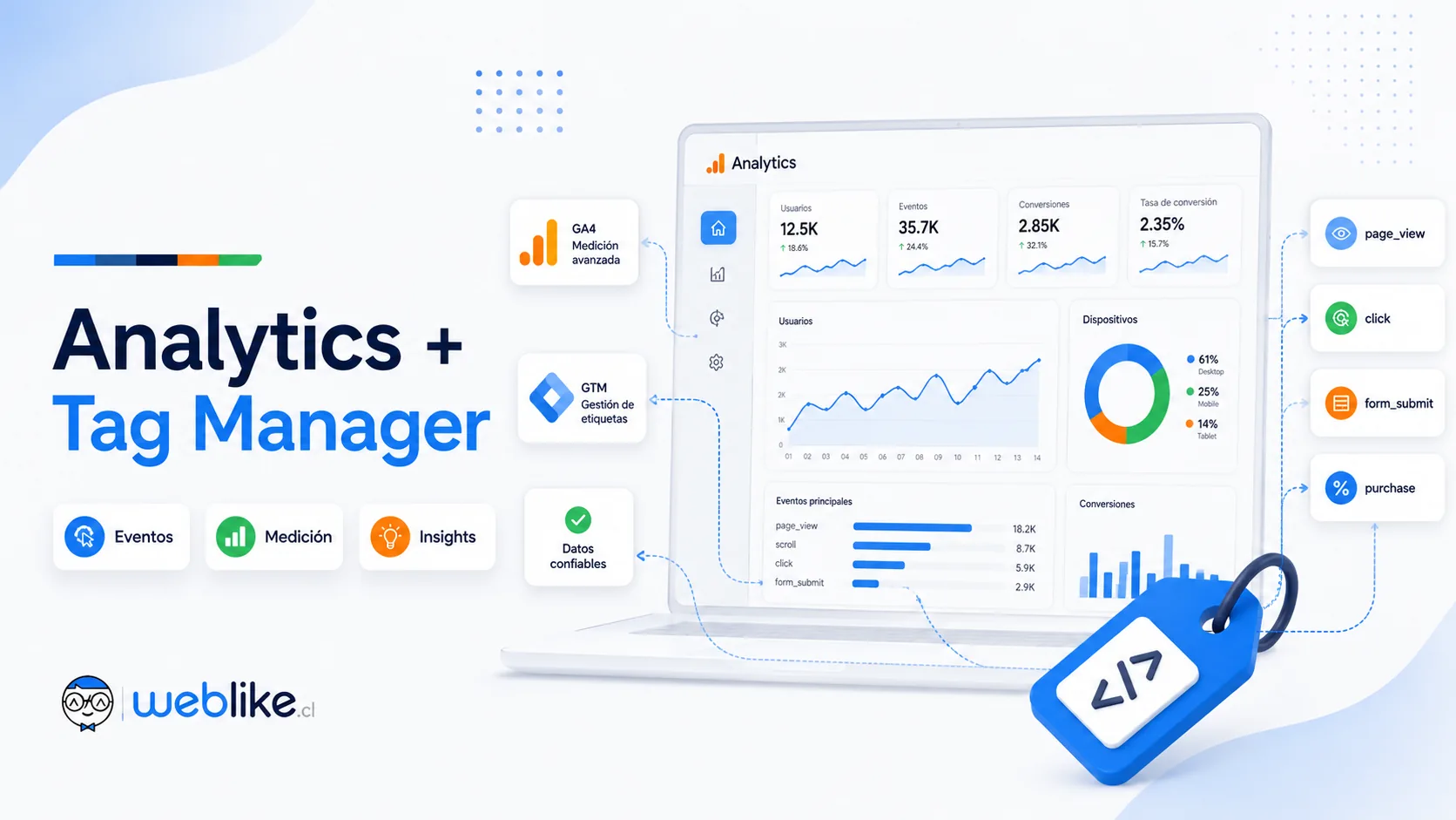 Instalación de Google Analytics 4 y Tag Manager